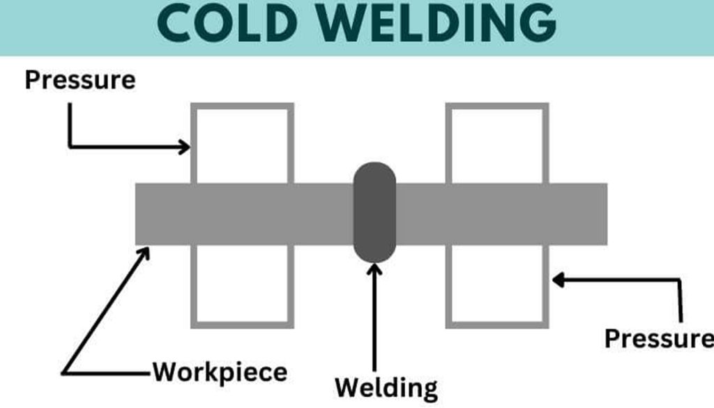 جوشکاری سرد چگونه عمل می کند