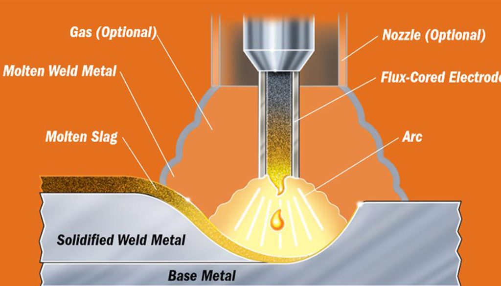 جوشکاری توپودری (FCAW) چیست