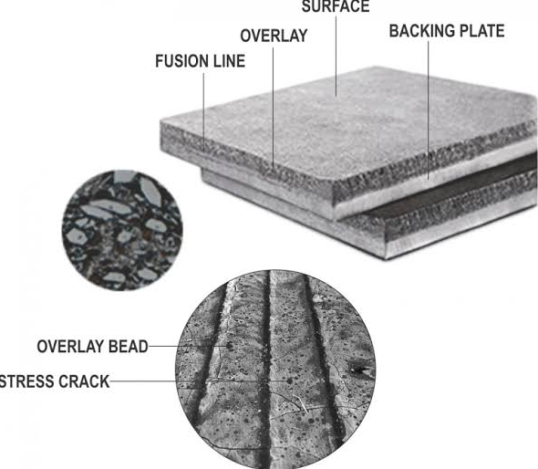 Carbacer Wear Resistant Plate